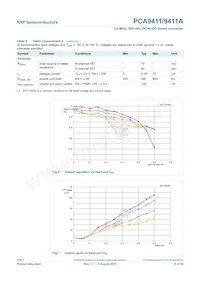 PCA9411UKZ數據表 頁面 10