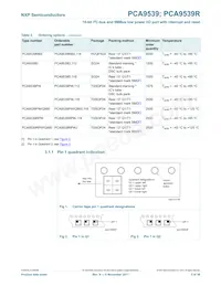 PCA9539RPW Datasheet Page 3