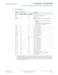 PCA9539RPW數據表 頁面 6