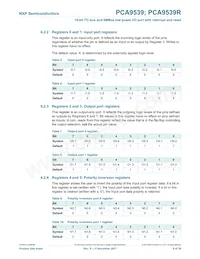 PCA9539RPW Datasheet Pagina 8