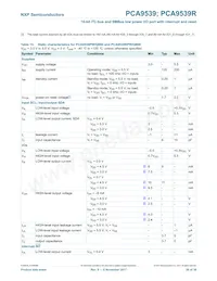 PCA9539RPW數據表 頁面 20