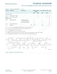 PCA9539RPW數據表 頁面 22