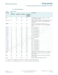 PCAL6416AEX1Z Datasheet Pagina 7