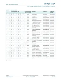 PCAL6416AEX1Z Datasheet Pagina 10