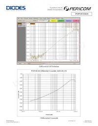 PI3PCIE3242AZLEX-55 Datasheet Pagina 7