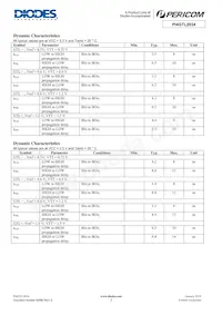 PI4GTL2034LE Datasheet Pagina 5