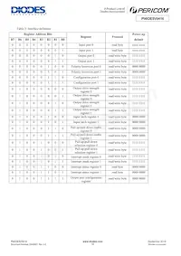 PI4IOE5V6416LEX Datasheet Pagina 10