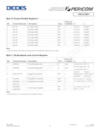 PI6CG18801ZLIEX Datasheet Page 11