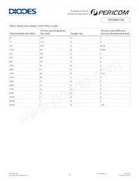 PI7C9X1170BCLE Datenblatt Seite 15