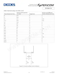 PI7C9X1170BCLE Datenblatt Seite 16