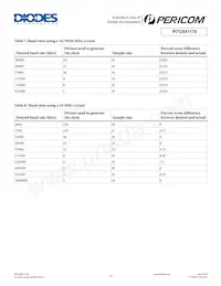 PI7C9X1170BCLE Datenblatt Seite 17