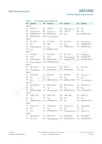 SAF3560HV/V1103 Datasheet Page 8