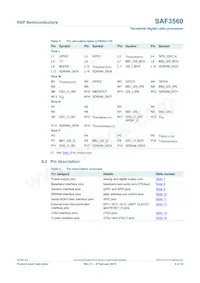 SAF3560HV/V1103 Datasheet Pagina 9