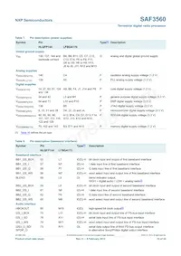 SAF3560HV/V1103 Datasheet Pagina 10