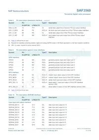 SAF3560HV/V1103 Datasheet Page 11