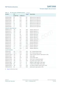 SAF3560HV/V1103 Datasheet Pagina 12