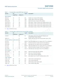 SAF3560HV/V1103 Datasheet Pagina 13