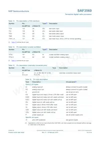 SAF3560HV/V1103 Datasheet Pagina 14