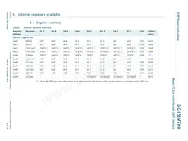 SC18IM700IPW Datasheet Page 9