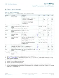 SC18IM700IPW數據表 頁面 15