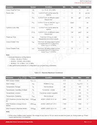 SI51218-A08084-GM Datasheet Pagina 5