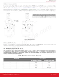 SI5386E-E-GMR Datasheet Pagina 9