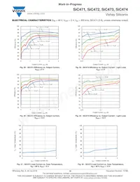 SIC471ED-T1-GE3 Datasheet Pagina 16