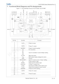 SLA7073MS Datasheet Pagina 10
