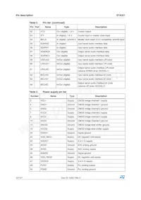 STA321TR Datasheet Page 12