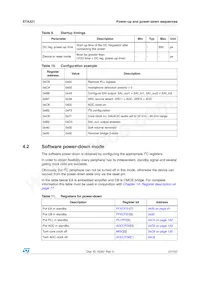 STA321TR Datasheet Page 21