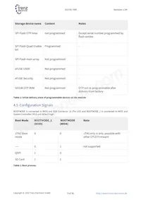 TE0745-02-35-1CA Datenblatt Seite 9