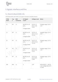 TE0745-02-35-1CA Datenblatt Seite 11