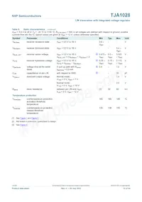 TJA1028T/5V0/20/DZ Datenblatt Seite 12