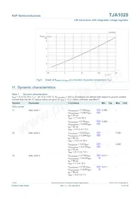 TJA1028T/5V0/20/DZ Datenblatt Seite 13