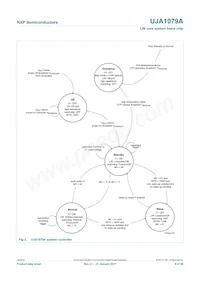 UJA1079ATW/5V0/WD Datasheet Page 8