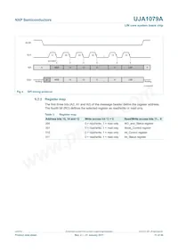 UJA1079ATW/5V0/WD Datasheet Pagina 11