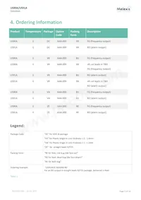 US91AEZE-AAA-000-RE Datasheet Page 3