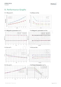 US91AEZE-AAA-000-RE Datasheet Page 8