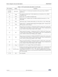 VNQ7003SYTR Datenblatt Seite 10