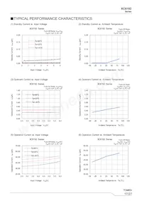 XC6192B515ER-G Datasheet Pagina 17