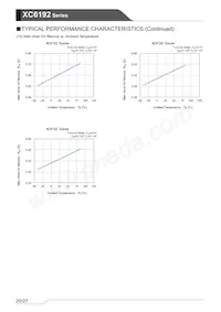 XC6192B515ER-G Datasheet Pagina 20