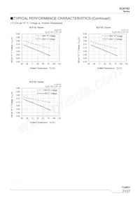 XC6192B515ER-G Datasheet Pagina 21