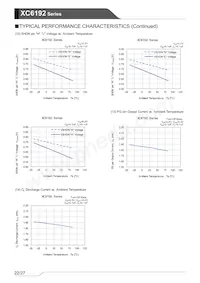 XC6192B515ER-G Datasheet Pagina 22