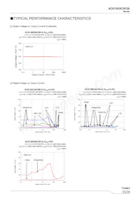 XC9136N50CDR-G Datasheet Pagina 23