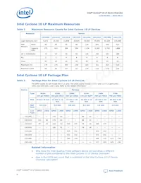 10CL080YF780C6G Datasheet Pagina 6