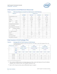 10CX085YF672E5G Datasheet Pagina 7