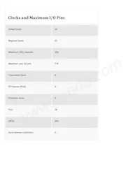 5SGTMC7K2F40C1 Datasheet Pagina 2