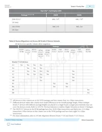 5SGXEABN1F45I2 Datasheet Page 9