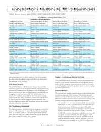 AD21488WBSWZ402 Datasheet Page 7