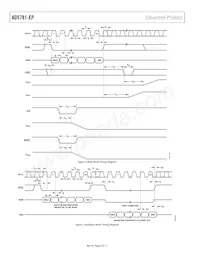 AD5781SRU-EP Datasheet Pagina 6